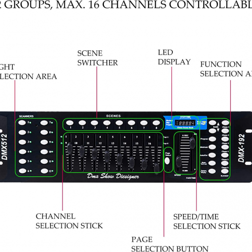 Консоль микшерного пульта освещения CO-Z 192 DMX 512