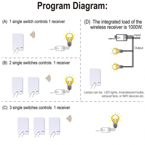 Thinkbee Wireless Lights Switch Kit, мини-пульт д/у без проводки.