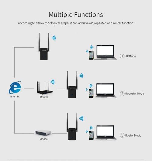 Оригинальный расширитель диапазона Wi-Fi 300 Мбит/с