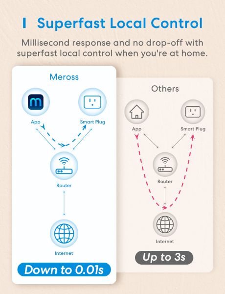 Умная розетка Meross Wi-Fi Mini