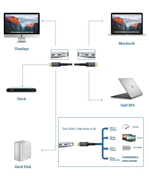 Кабель Thunderbolt 3 (6,6 фута) с синхронизацией данных 40 Гбит/с и зарядкой 100 Вт