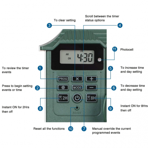 DEWENWILS Outdoor Digital Power Stake Timer (уличный удлинитель с таймером)