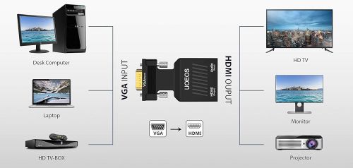 Переходник VGA-HDMI