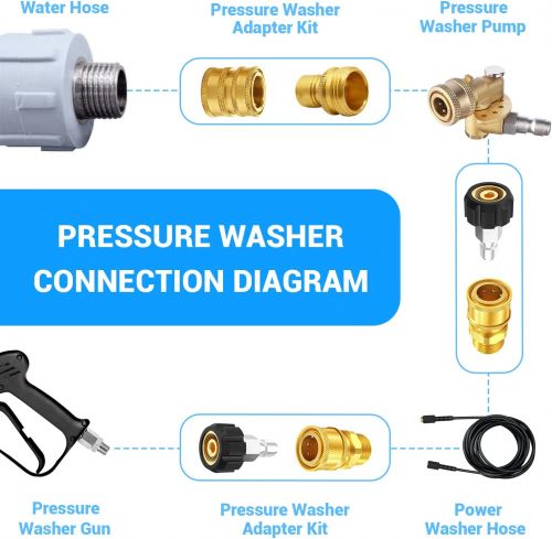 Набор переходников для мойки высокого давления.