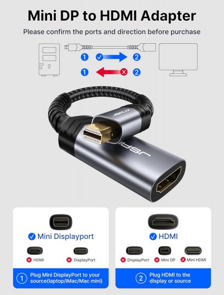 Адаптер Mini DisplayPort