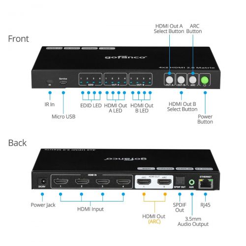 Матрица 4x2 HDMI 2.0