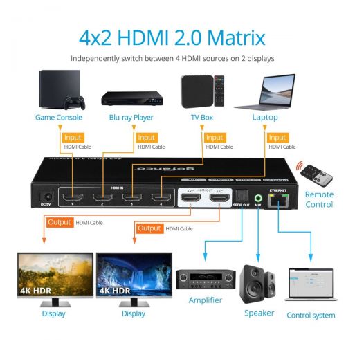 Матрица 4x2 HDMI 2.0